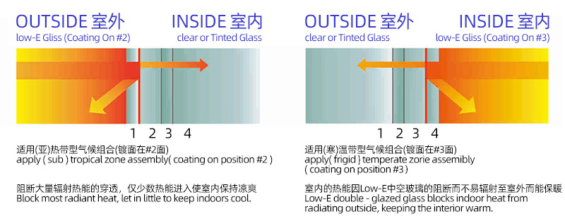 SH40 Soundproof Awning Windows - Storm-Resistant & Insulated SH40 Soundproof Awning Windows - Storm-Resistant & Insulated