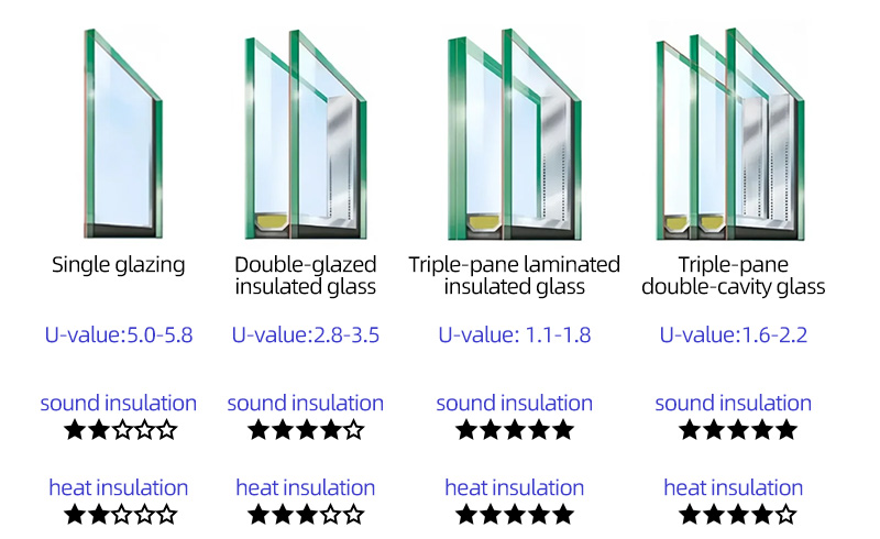 CA80 Small Casement Windows, Excellent Heat & Sound Insulation CA80 Small Casement Windows, Excellent Heat & Sound Insulation