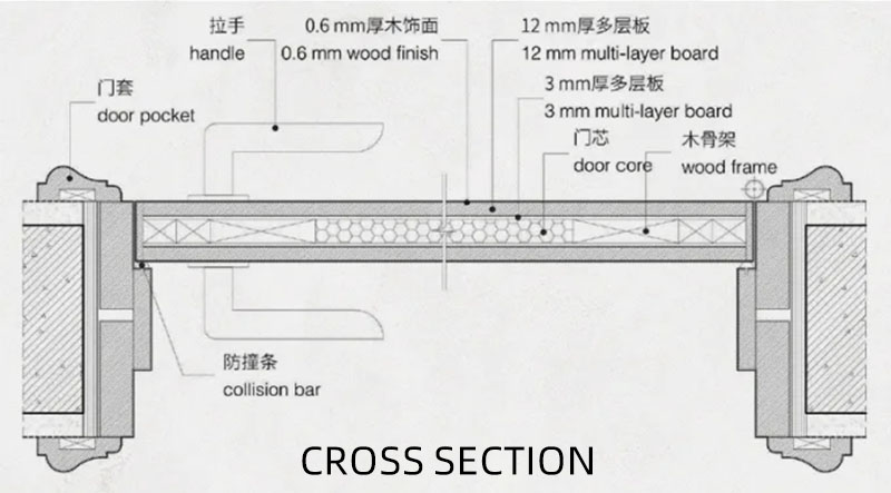 ACD70-2 Affordable Shaker Doors - Homes/Hotels/Offices Ready