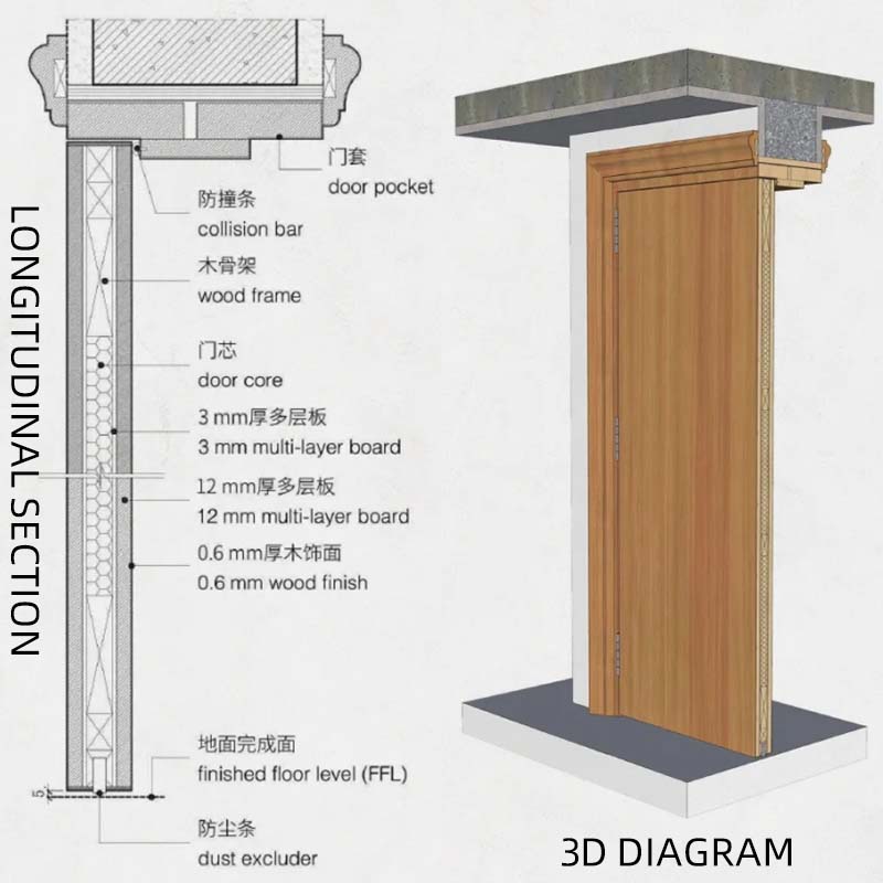 ACD70-2 Affordable Shaker Doors - Homes/Hotels/Offices Ready
