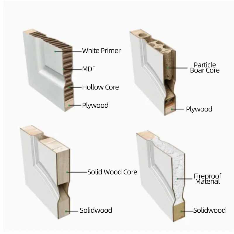 ACD70-3 Painted Shaker Doors - Solid Core ACD70-3 Painted Shaker Doors - Solid Core