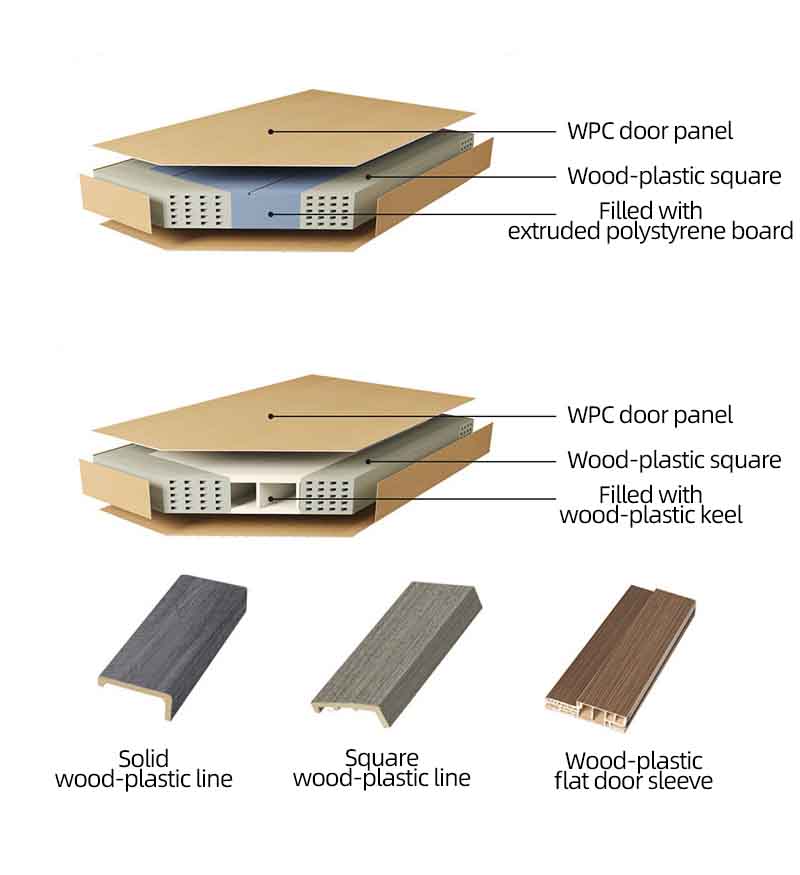 WCD50-2 Eco-Friendly WPC Doors: Durable, Waterproof & Stylish WCD50-2 Eco-Friendly WPC Doors: Durable, Waterproof & Stylish