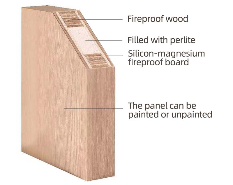 CSW40  Lightweight Fireproof Doors - Perlite Core