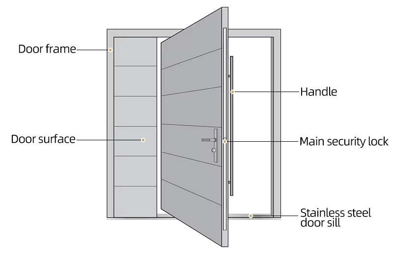 OPD77 Pivot Doors – Precision Engineering Meets Modern Design OPD77 Pivot Doors – Precision Engineering Meets Modern Design